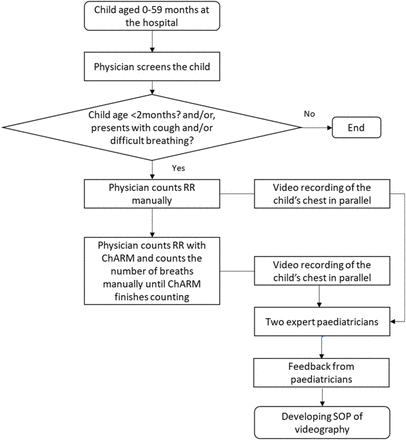 Figure 1: