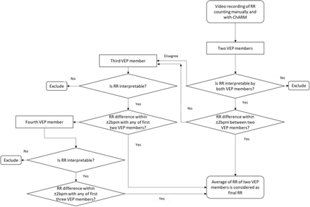 Figure 3: