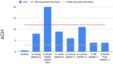 Figure 1: