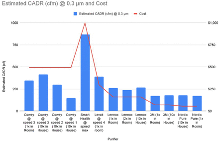 Figure 3: