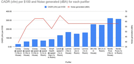 Figure 4: