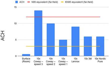 Figure 2: