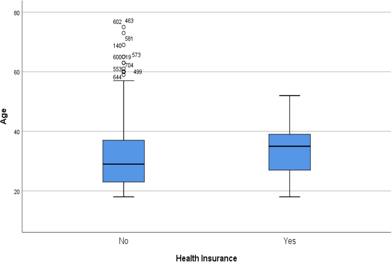 Universal health coverage (UHC) double cube model