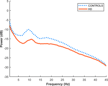 Figure s4.