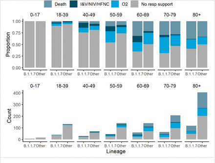 Figure 2: