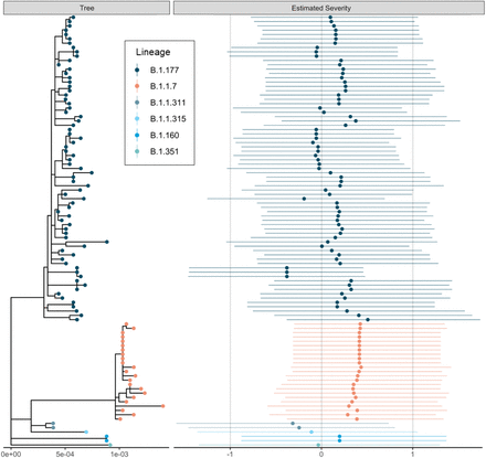 Figure 3: