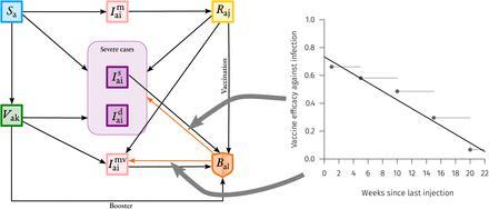 Figure 1: