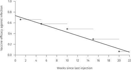 Figure S10: