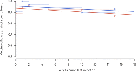 Figure S11: