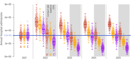 Figure 3: