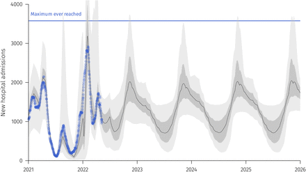 Figure S1: