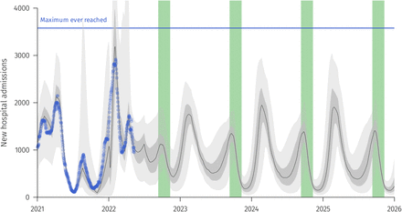 Figure S3: