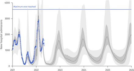 Figure S4: