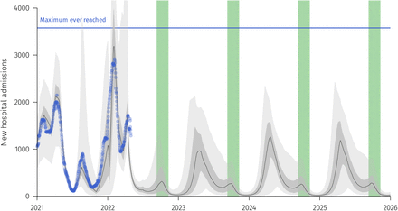 Figure S5: