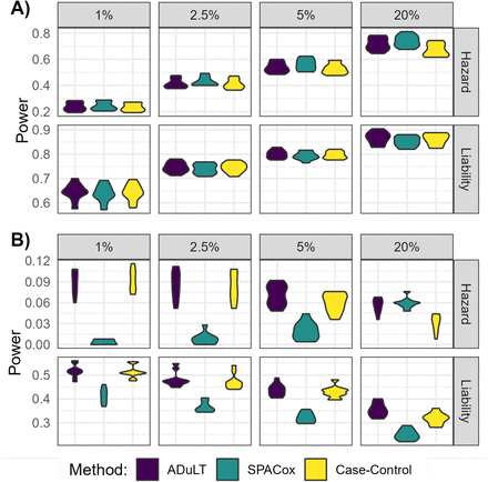 Figure 2: