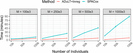 Figure 3: