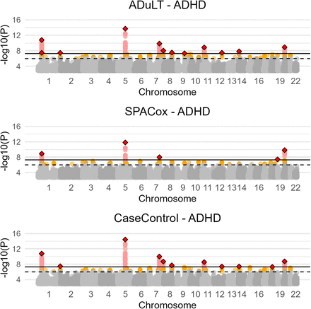 Figure 4: