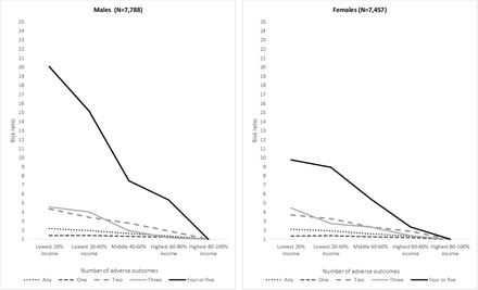 Figure S2: