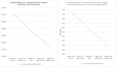 Figure S5: