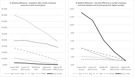 Figure S6: