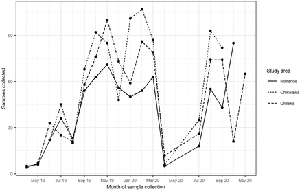 Fig 1.