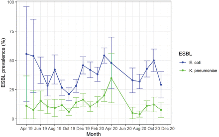 Fig 3.