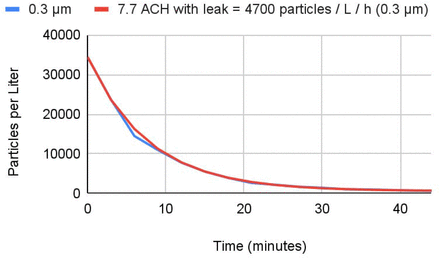 Figure 2: