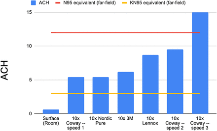 Figure 4: