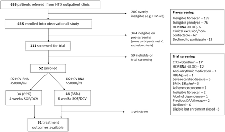 Figure 2: