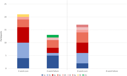 Figure 3: