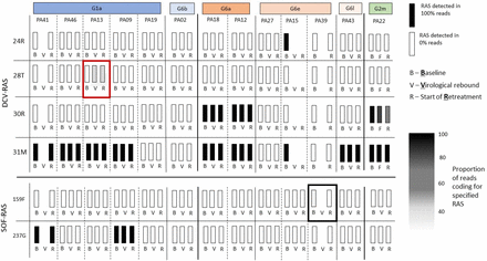 Figure 4: