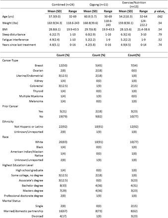 Table 2: