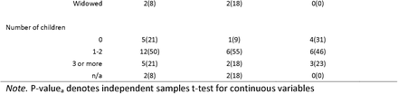 Table 2: