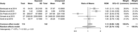 Figure 4: