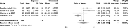 Figure 5: