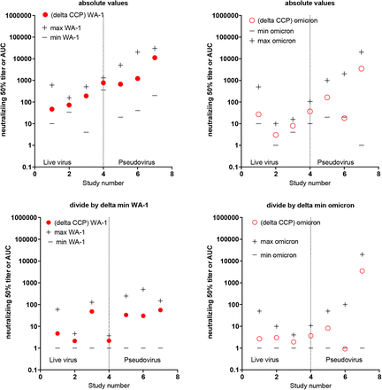 Supplementary Figure 4