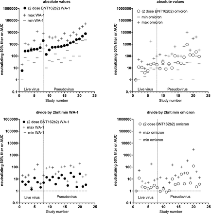 Supplementary Figure 5