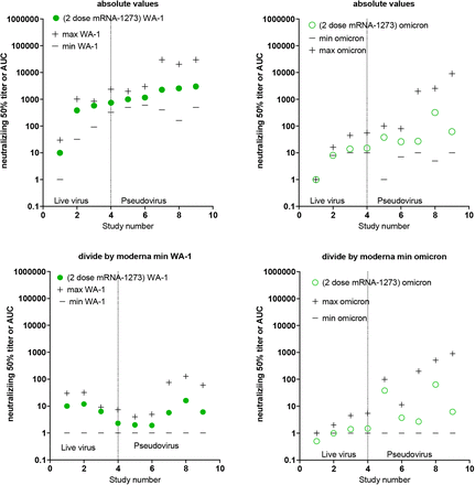 Supplementary Figure 6