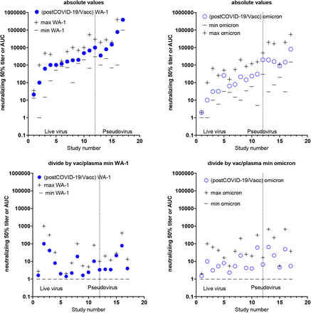 Supplementary Figure 7