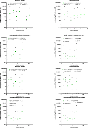 Supplementary Figure 9