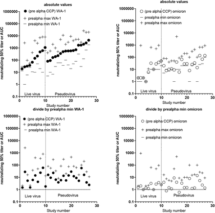 Supplementary Figure 1