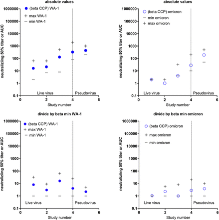 Supplementary Figure 3