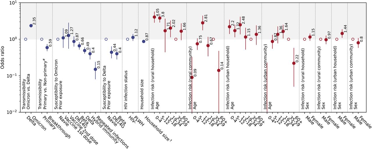 SARS-CoV-2 incidence, transmission, and reinfection in a rural and