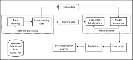 Figure 1: