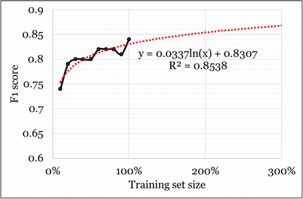 Figure 2: