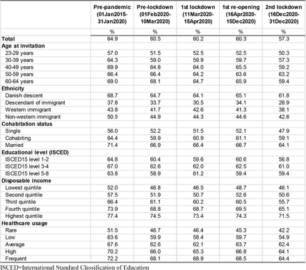 Supplementary Table 3.