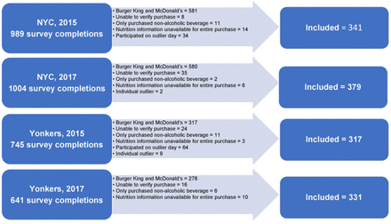 Fig 2.