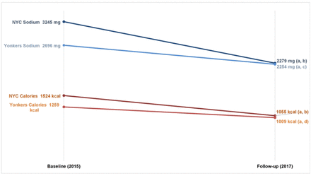 Fig 3: