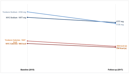 Fig. 4: