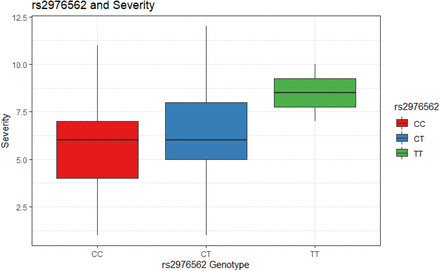 Figure 7.